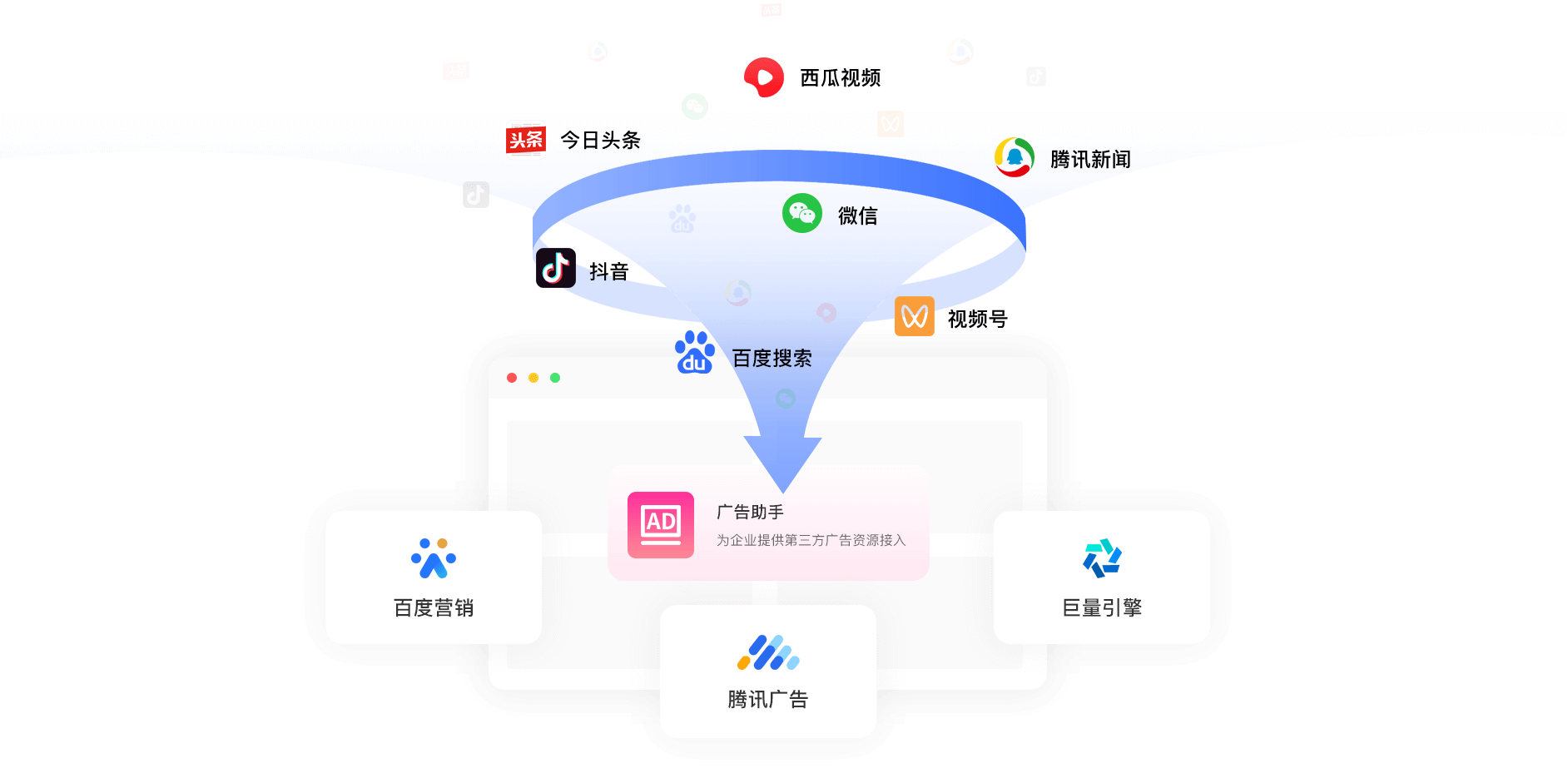 線(xiàn)索自動(dòng)導(dǎo)入