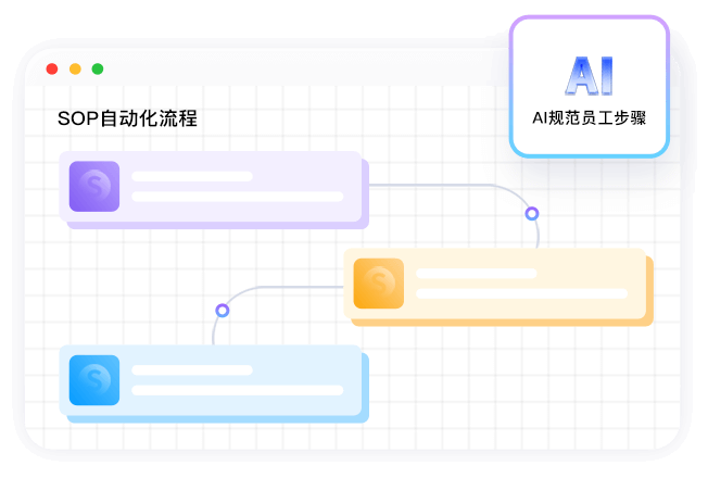 AI SOP自動(dòng)化流程