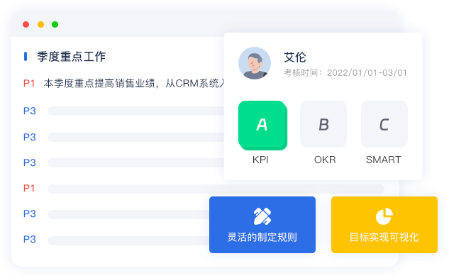 目標(biāo)及過程管理閉環(huán)