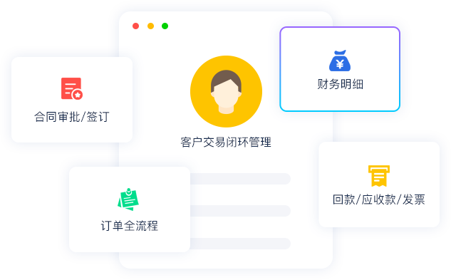 交易流程閉環(huán)管理