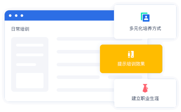 員工日常業(yè)務培訓