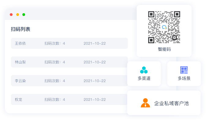 智能碼