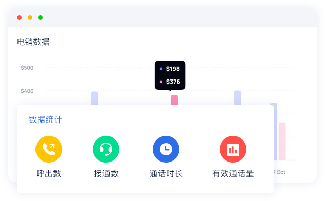 多維度數(shù)據(jù)分析